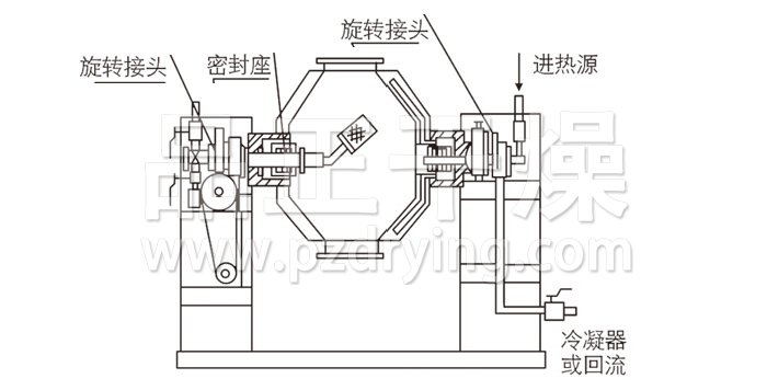 雙錐回轉(zhuǎn)真空干燥機(jī)結(jié)構(gòu)示意圖 雙錐回轉(zhuǎn)真空干燥機(jī)結(jié)構(gòu)示意圖